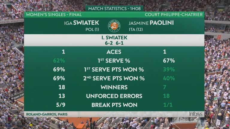 French Open: Tale of the Tape