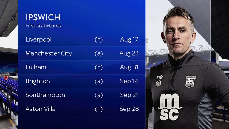 Ipswich's opening run of Premier League fixtures