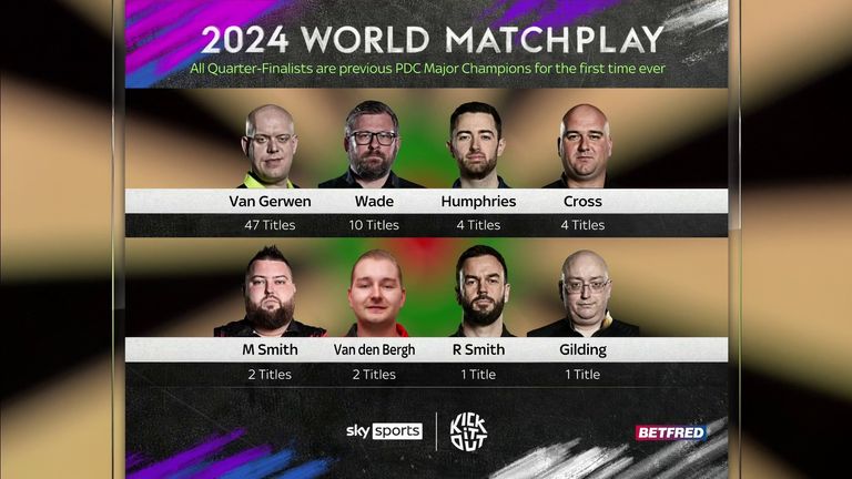 World Matchplay: PDC Major Champions