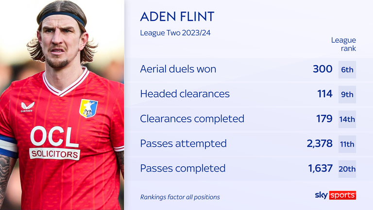 Aden Flint - Mansfield