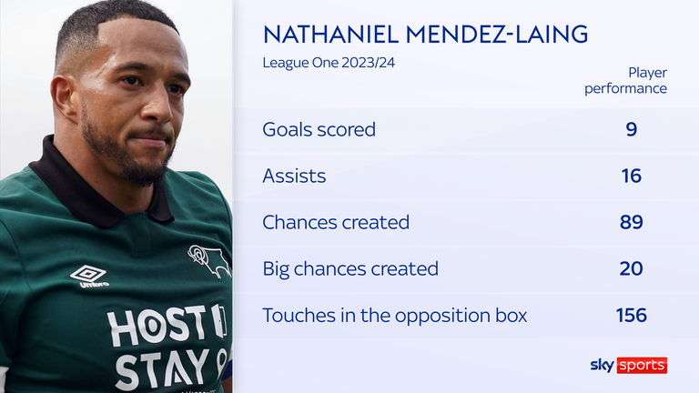 Nathaniel Mendez-Laing